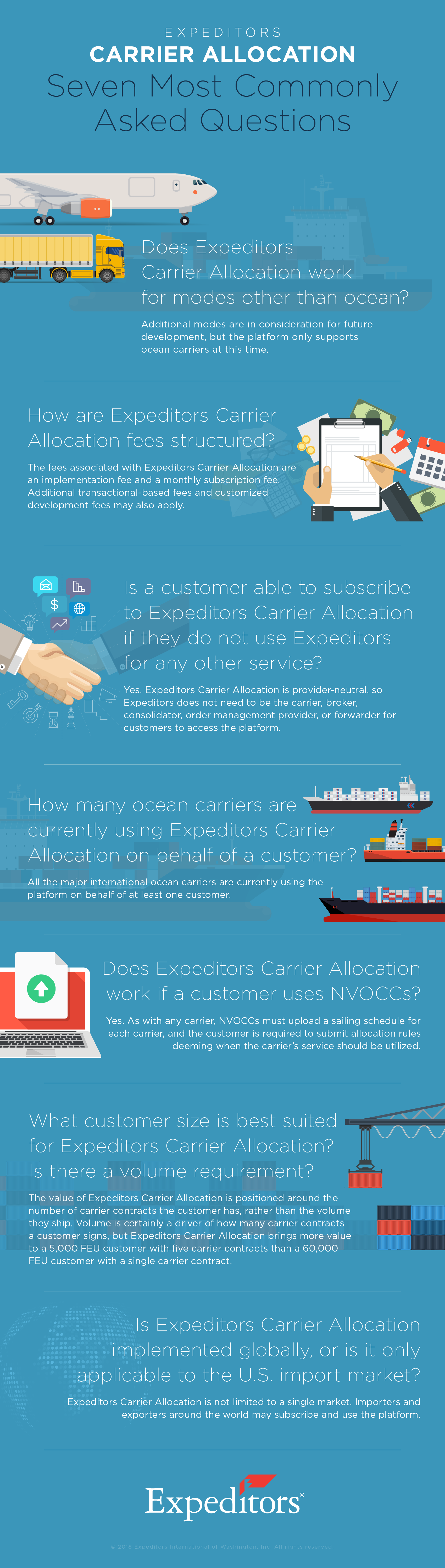 7 Most Commonly Asked Questions about Expeditors Carrier Allocation